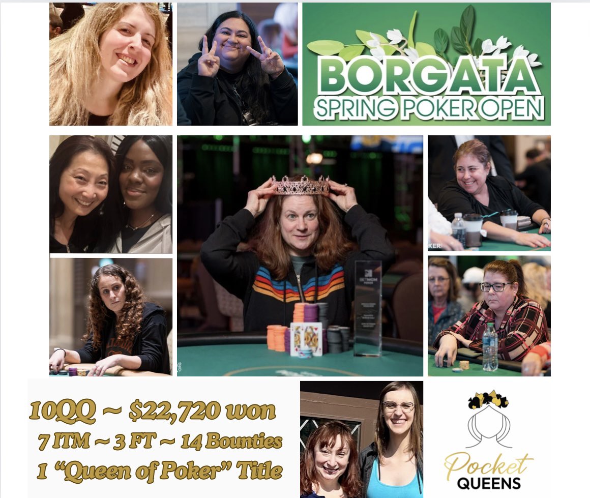Pocket Queens rocked @borgatapoker! 🎉👑 
Stellar performances from @cindy_sp4, @nanutza1, @ElleSriracha and @aerialchips. 
Shoutout to @cindy_sp4 for making history 📈📕

10 QQ 👑
7 cashes 💰
3 Final Tables 🏆
$23k won 💸
14 Bounties 🎟️
1 “Queen of Poker” Title❤️