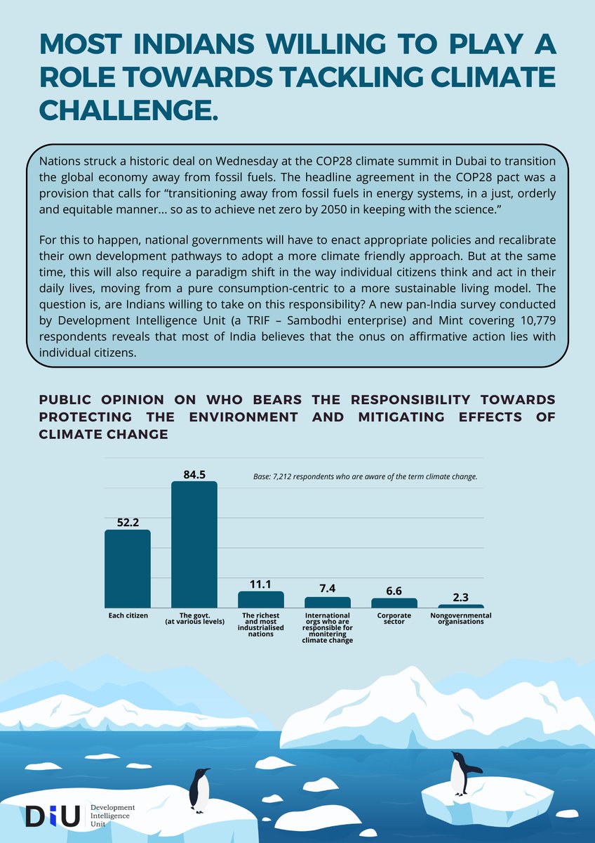 📊 Who is responsible for protecting our environment? The government? Us, citizens? Corporations?

Dive into the details by accessing our #report on the "Public Opinion Survey on #ClimateChange"  developmentintelligenceunit.in

#DataImpact #DevelopmentData #Climateimpact  #PublicOpinion