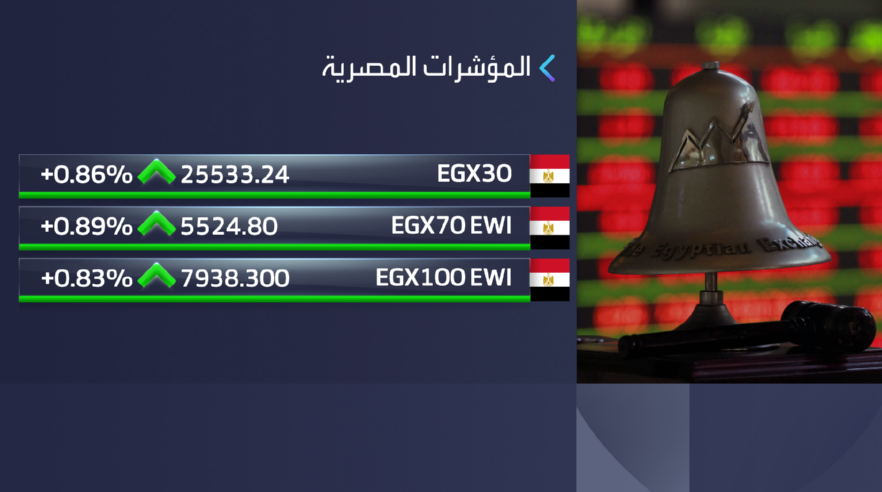 افتتاحية خضراء لمؤشرات #البورصة_المصرية في مستهل تعاملات جلسة الخميس .. و #الثلاثيني يفتتح على مكاسب بنحو 0.9% عند مستويات 25533 نقطة
#العربية_Business