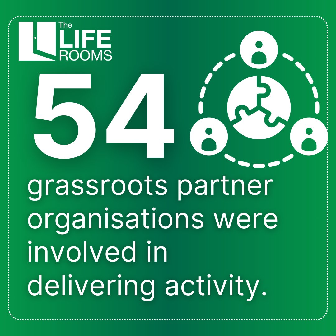 The Life Rooms tweet media