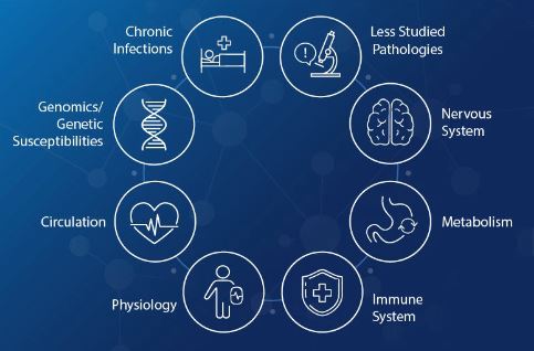 The #MECFS Research Roadmap Report has been published. It is a a cross-sectional, multidisciplinary discussion of current ME/CFS research, organized by the @NIH. ninds.nih.gov/sites/default/…