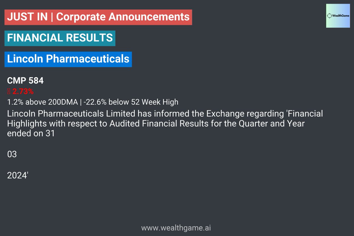 #LINCOLN #FINANCIALRESULTS | Lincoln Pharmaceuticals #stockmarketindia
Announcement Link:: nsearchives.nseindia.com/corporate/LINC…

For live corporate announcements, visit :  wealthgame.ai