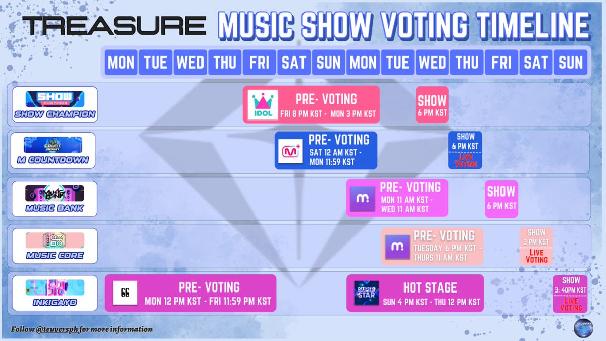 teuversPH's tweet photo. [COMEBACK PREPARATION REMINDER]
— Music Show Voting Timeline

Treasure Makers! Please be guided accordingly to the Music Shows voting timeline so we can prepare ahead of time. 

Everything is possible if we're prepared and united. Fighting!! 

MY LOVE IS KING KONG
#TREASURE_KINGKONG 
#TREASURE_COMEBACK
#트레저 @treasuremembers