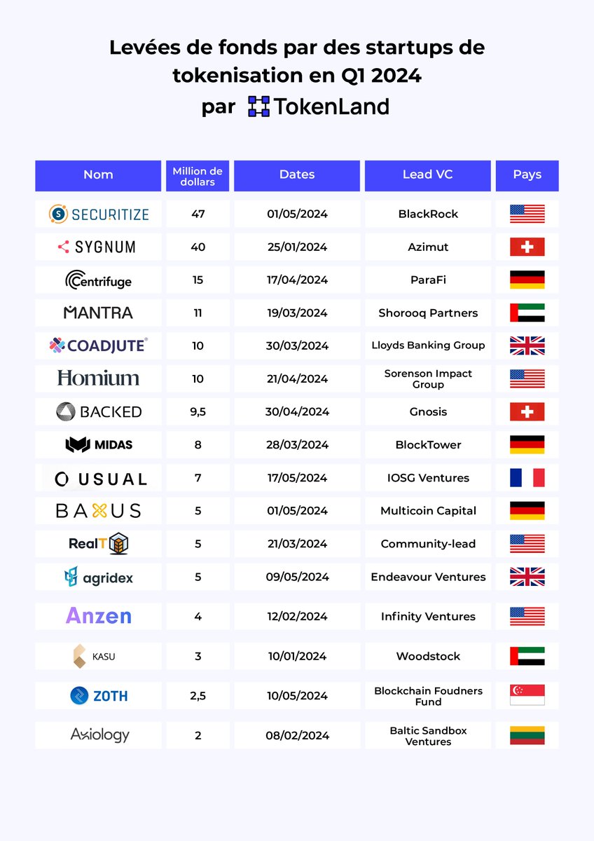 Tokenland tweet media