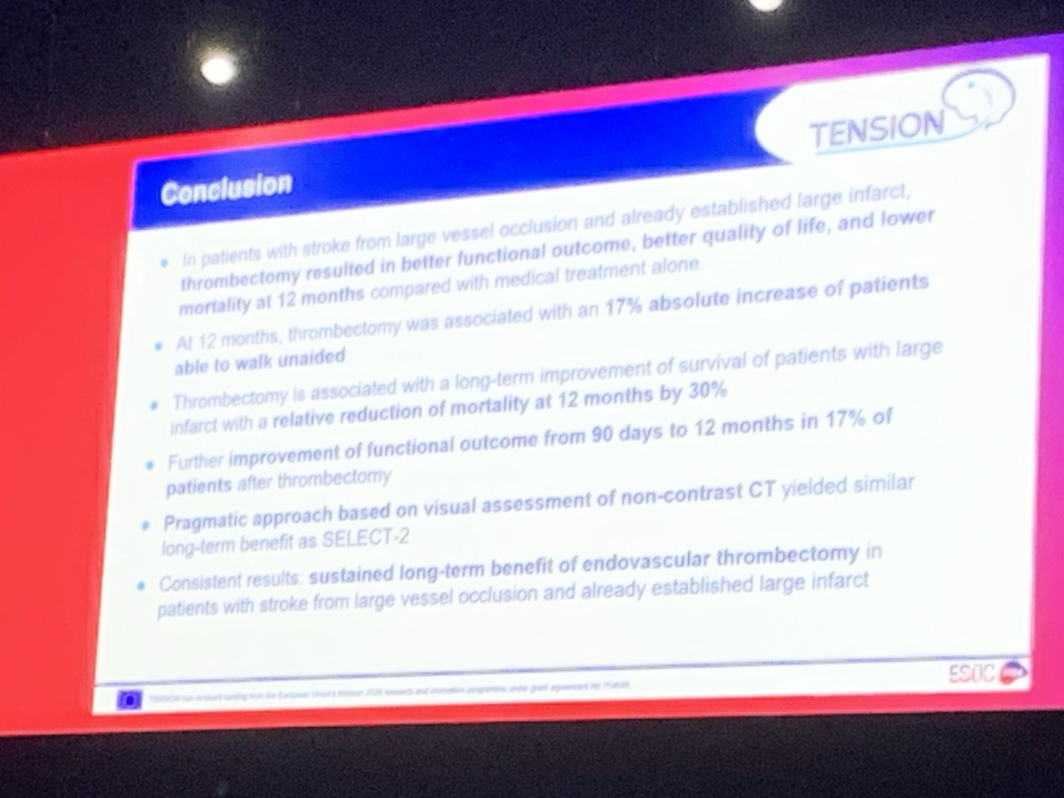 12 month results of TENSION trial shows improved results with EVT. Relatively high rates of death or dependence at 12 months in both groups, but lower in EVT group #ESOC2024 ⁦@Fie0815⁩ ⁦@WorldStrokeOrg⁩ ⁦@svinsociety⁩