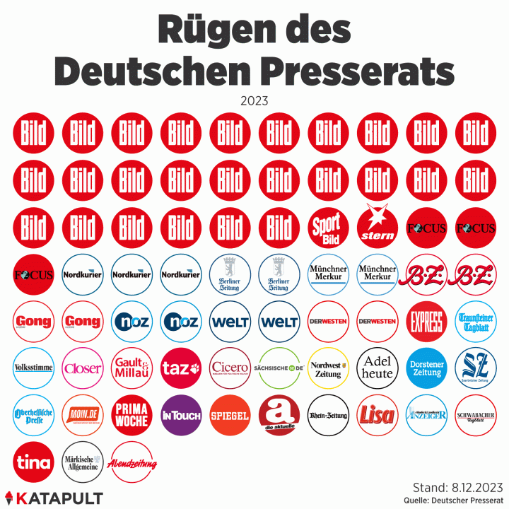 Wie kommt man als eine der führenden Parteien in Deutschland eigentlich auf die Idee immer und immer wieder BILD-Schlagzeilen als Basis für Aussagen und Ansichten zu nutzen? #NieMehrCDUCSU