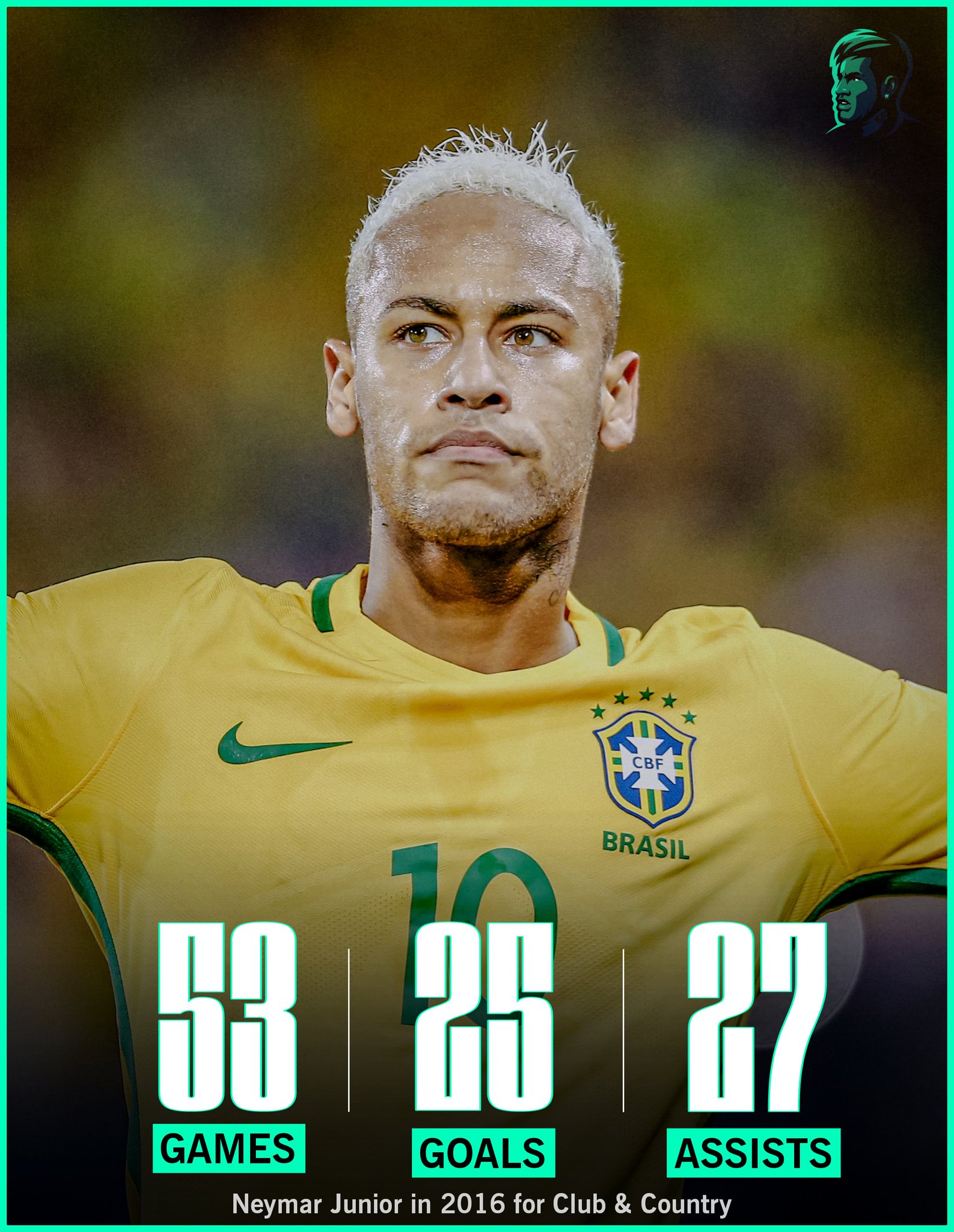 NEYMAR OPTA STATS on X NEYMAR JR IN 2016 FOR CLUB COUNTRY 53 Games 25 Goals 27 Assists 52 G A in 53 Games