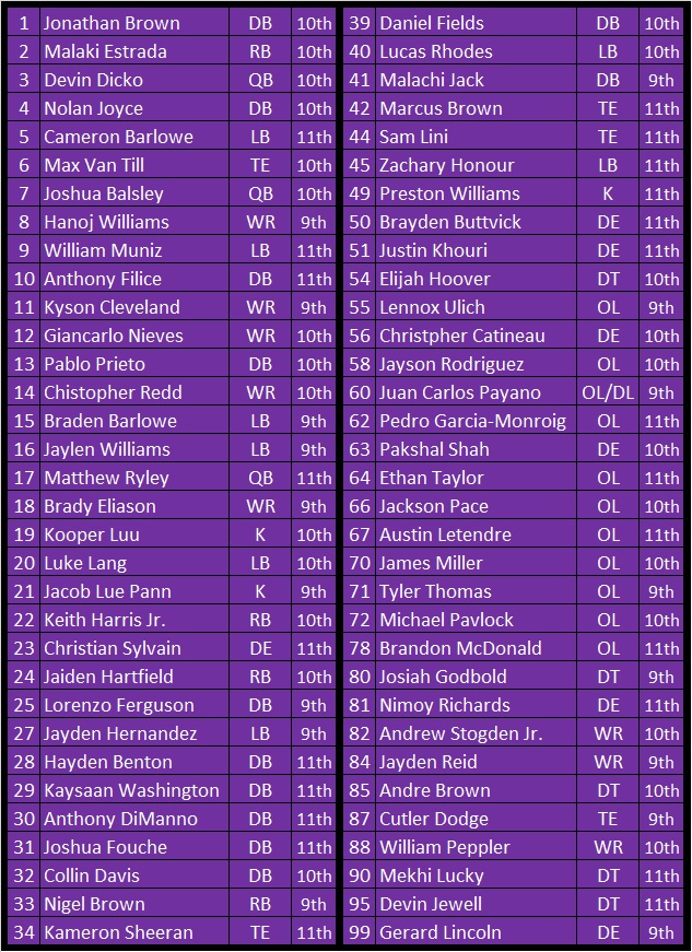 2024 Spring Football Game Roster #TheCreekIsRising <a href="/TC__Athletics/">Timber Creek Athletics</a>