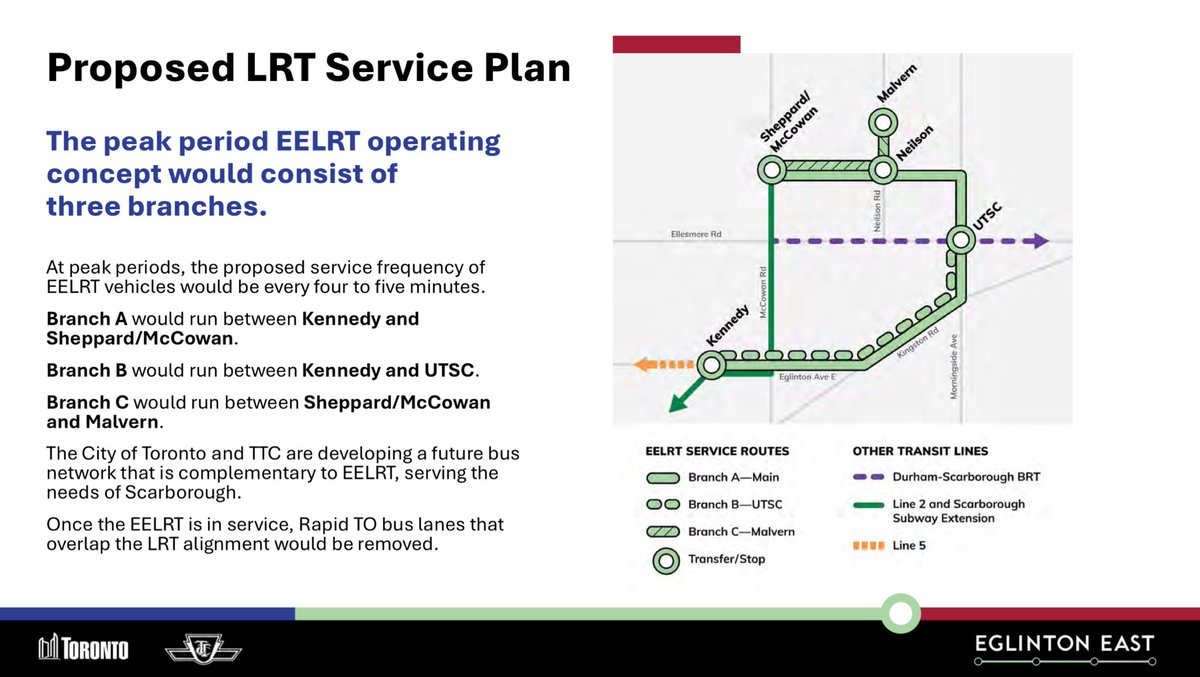 The City of Toronto has completed the 10% design for the Eglinton East LRT, and is undertaking public consultation on the project. It will connect Line 2, Line 5 and the GO Stouffville Line deep into Scarborough. Some highlights below, and more here: toronto.ca/community-peop…