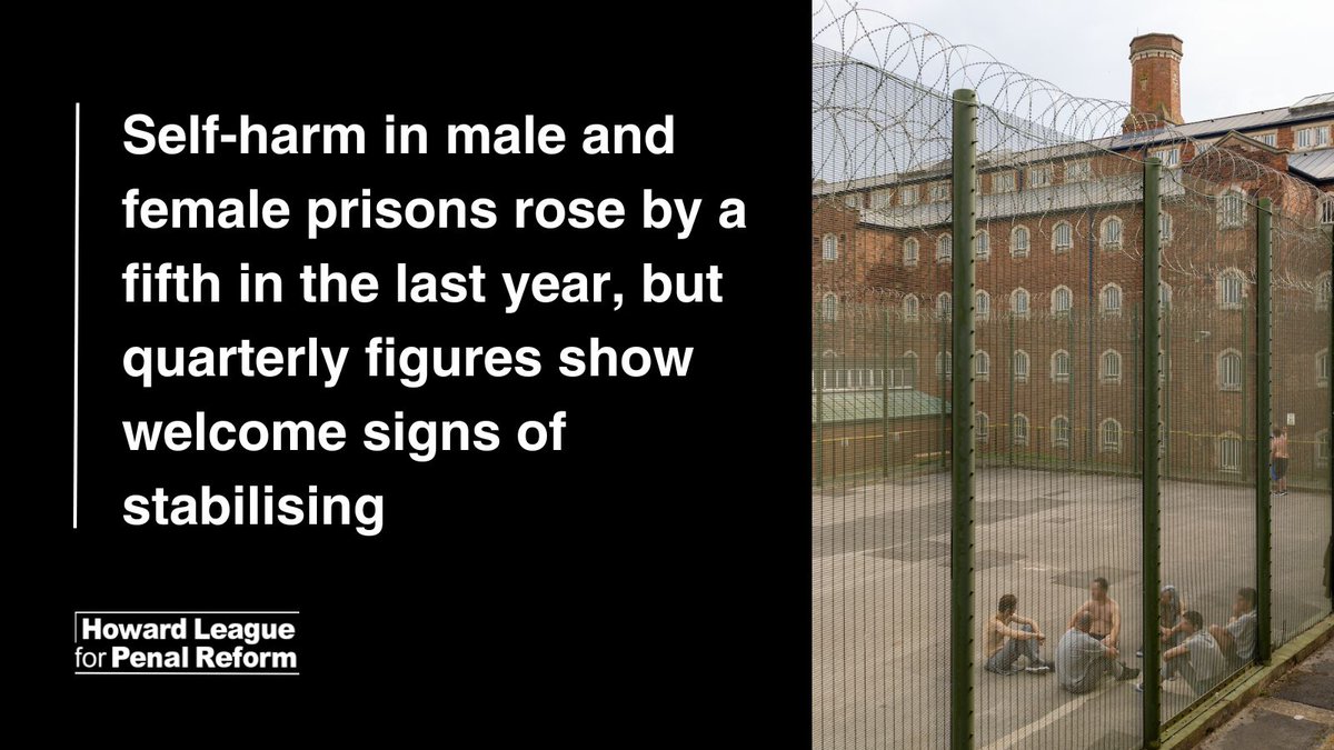 Stats from @mojgovuk shows that prisons in England and Wales recorded 70,875 incidents of self-harm in the 12 months to the end of December 2023 – at a rate of one every seven minutes. The rate decreased by 5% in the most recent quarter. howardleague.org/news/howard-le…