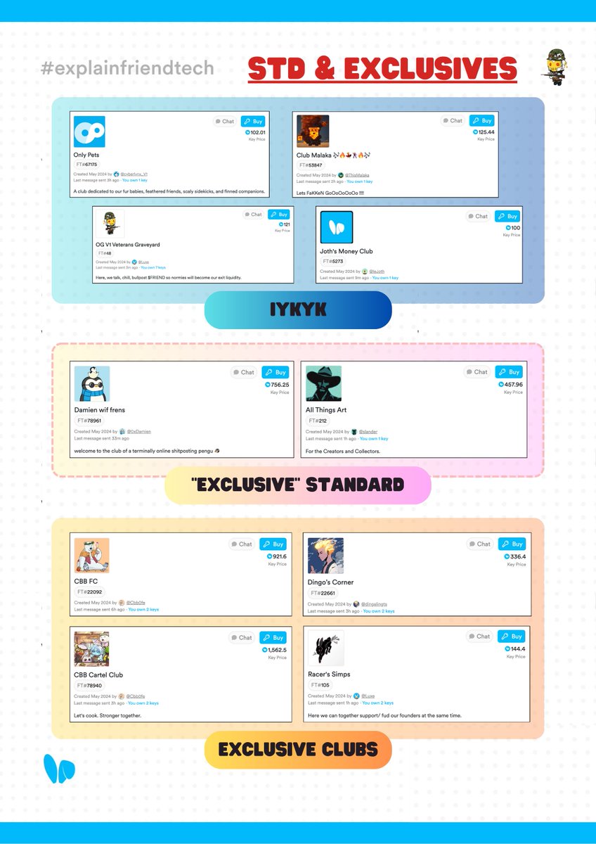 My own OG Vets Graveyard club (FT#48) is the top recommendation here (yes, this is my thread and I'm free to shill my own club)

Other than that, please take a look at these recommendations:

IYKYK - The V1 OGs clubs

1) Only Pets: Having CL (<a href="/cyberlynx_eth/">cyberlynx</a>) who is a pet lover