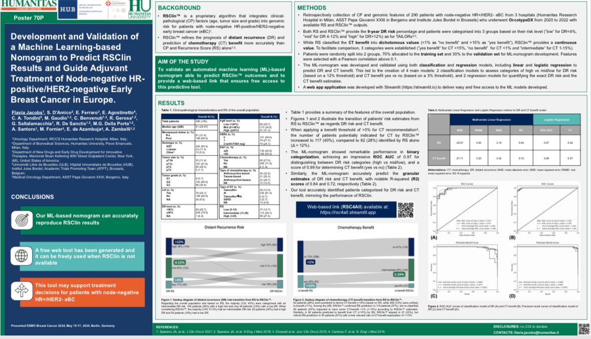 ✔️we develop a #ML tool to predict #RSClin to refine DR risk and CT benefit for HR+HER2- #earlyBC ✔️our tool can accurately reproduce RSClin ✔️free web based link to access the tool ➡️ lnkd.in/dUk-EUrP ✔️this tool may support treatment decision for HR+ eBC #ESMOBreast24