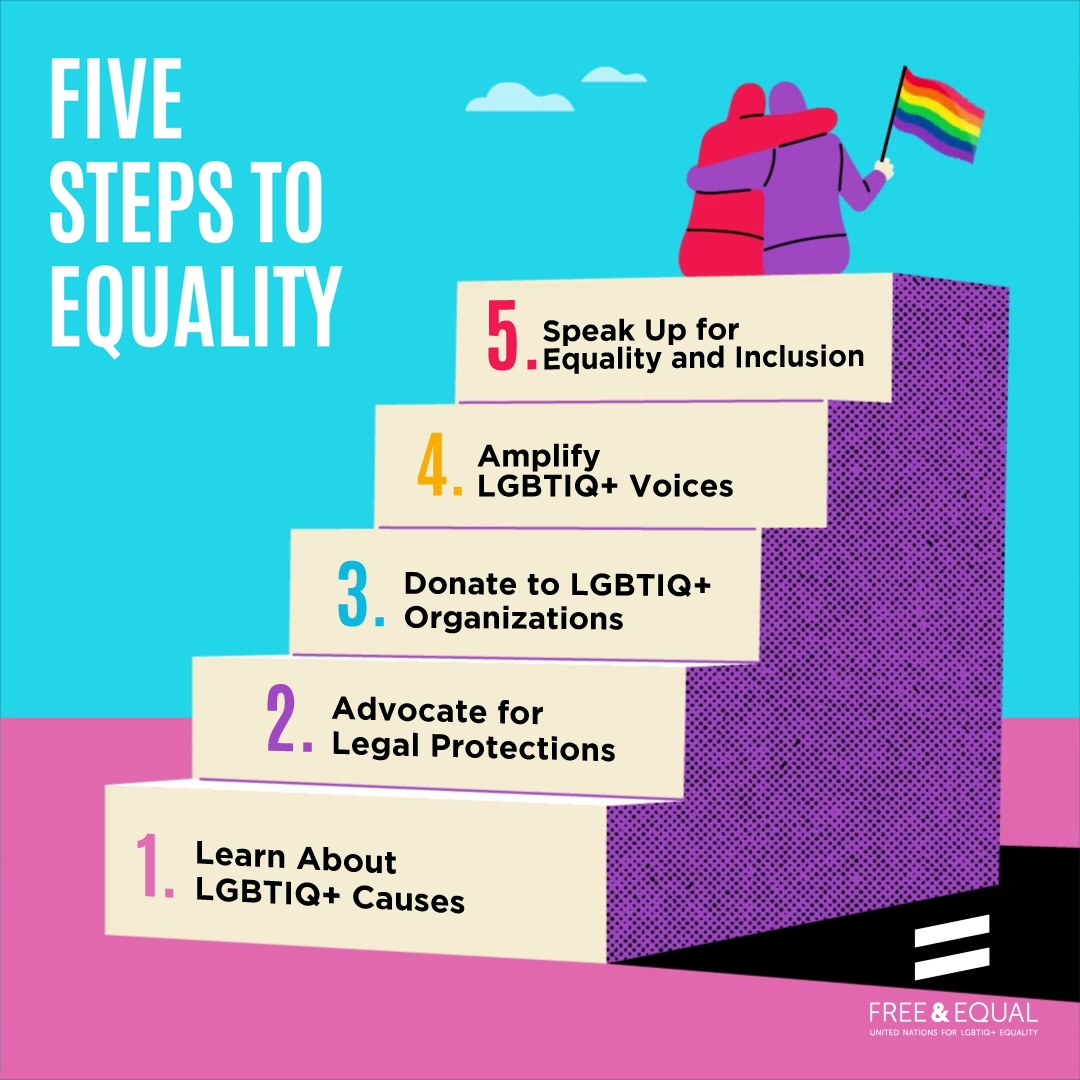 🌈 Some simple steps to support #LGBTIQ+ people 👏 @UNDP 🇰🇭 is working to support #LGBTIQ+ people to access their right to #development, leaving no one behind. #IDAHOBIT2024