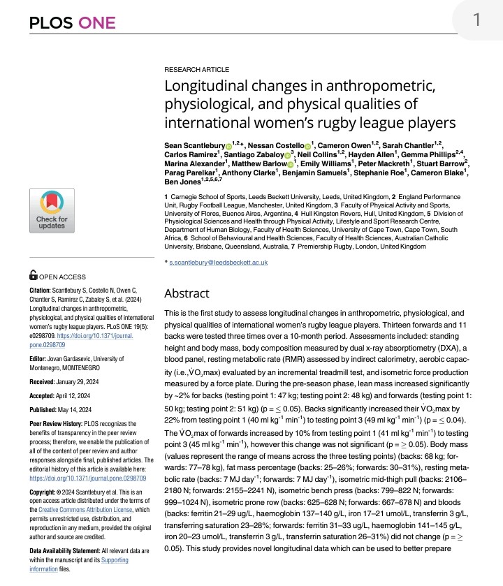 New study just published! Womens RL performance changes over time. Led by @SeanScants and an awesome group of people @leedsbeckett 🔝🔝 Link:lnkd.in/dv8nnrRJ