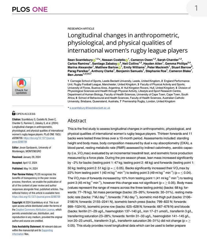 Santiago Zabaloy (@santizabaloy) on Twitter photo New study just published! Womens RL performance changes over time. Led by <a href="/SeanScants/">Sean Scantlebury</a> and an awesome group of people <a href="/leedsbeckett/">Leeds Beckett</a> 🔝🔝
Link:lnkd.in/dv8nnrRJ New study just published! Womens RL performance changes over time. Led by <a href="/SeanScants/">Sean Scantlebury</a> and an awesome group of people <a href="/leedsbeckett/">Leeds Beckett</a> 🔝🔝
Link:lnkd.in/dv8nnrRJ