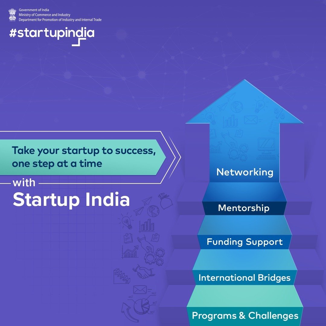 Climb the ladder to startup success with Startup India! Each step unlocks the world of opportunities, start your journey today. To learn more, visit bit.ly/3SocVL6 #StartupIndia #IndianStartups #StartupEcosystem #Innovation #IndianEntrepreneurs #DPIIT