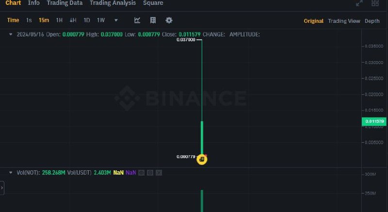 🤑 Notcoin debütierte an Börsen mit einem Preis von etwa 0,01 $ pro 1 NOT 🔥

Haben Sie es geschafft, reich zu werden? 🤦‍♂️