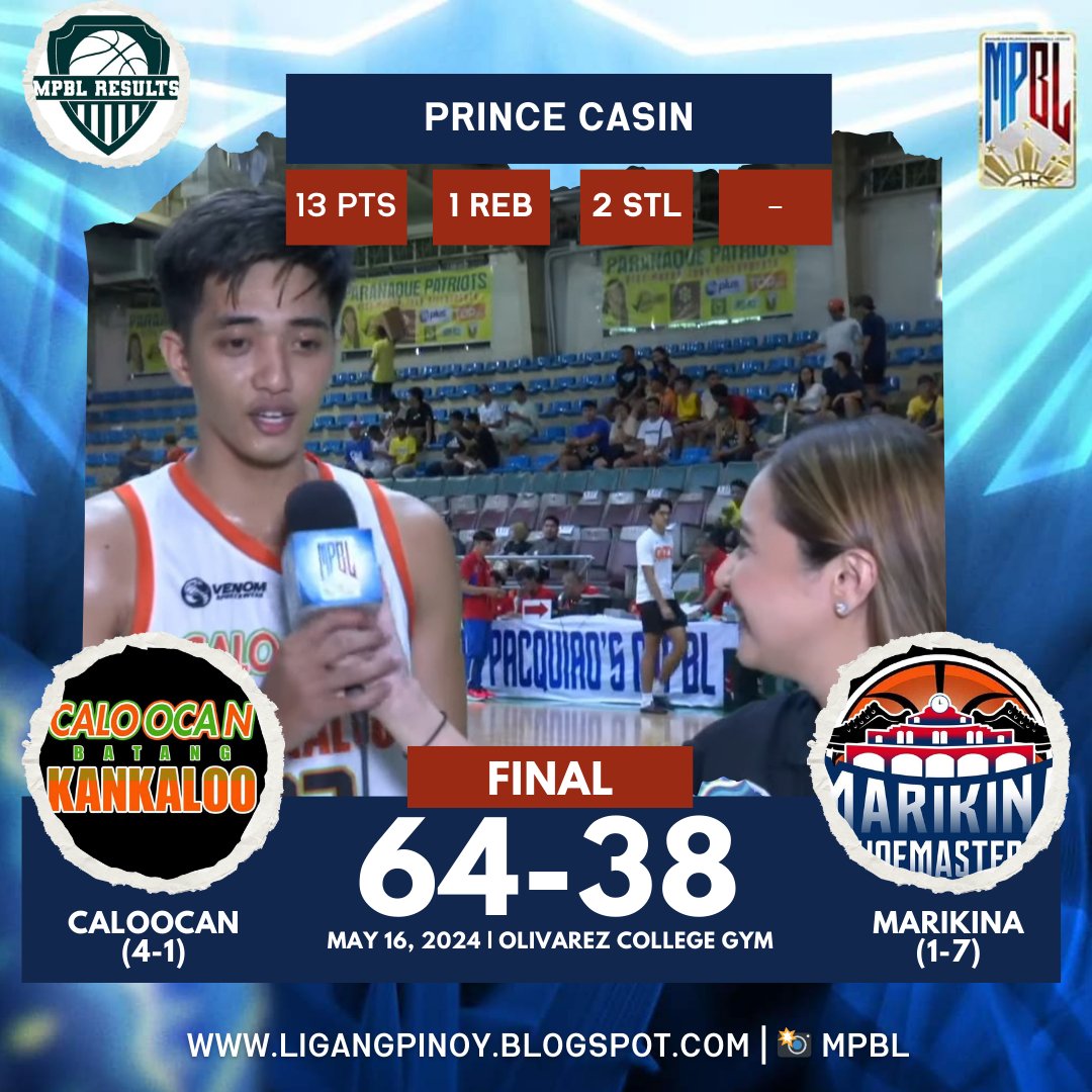 Prince Casin was the lone player in double digits for both teams. Caloocan Batang Kankaloo beats the Marikina Shoemasters. #mpbl #mpbl2024