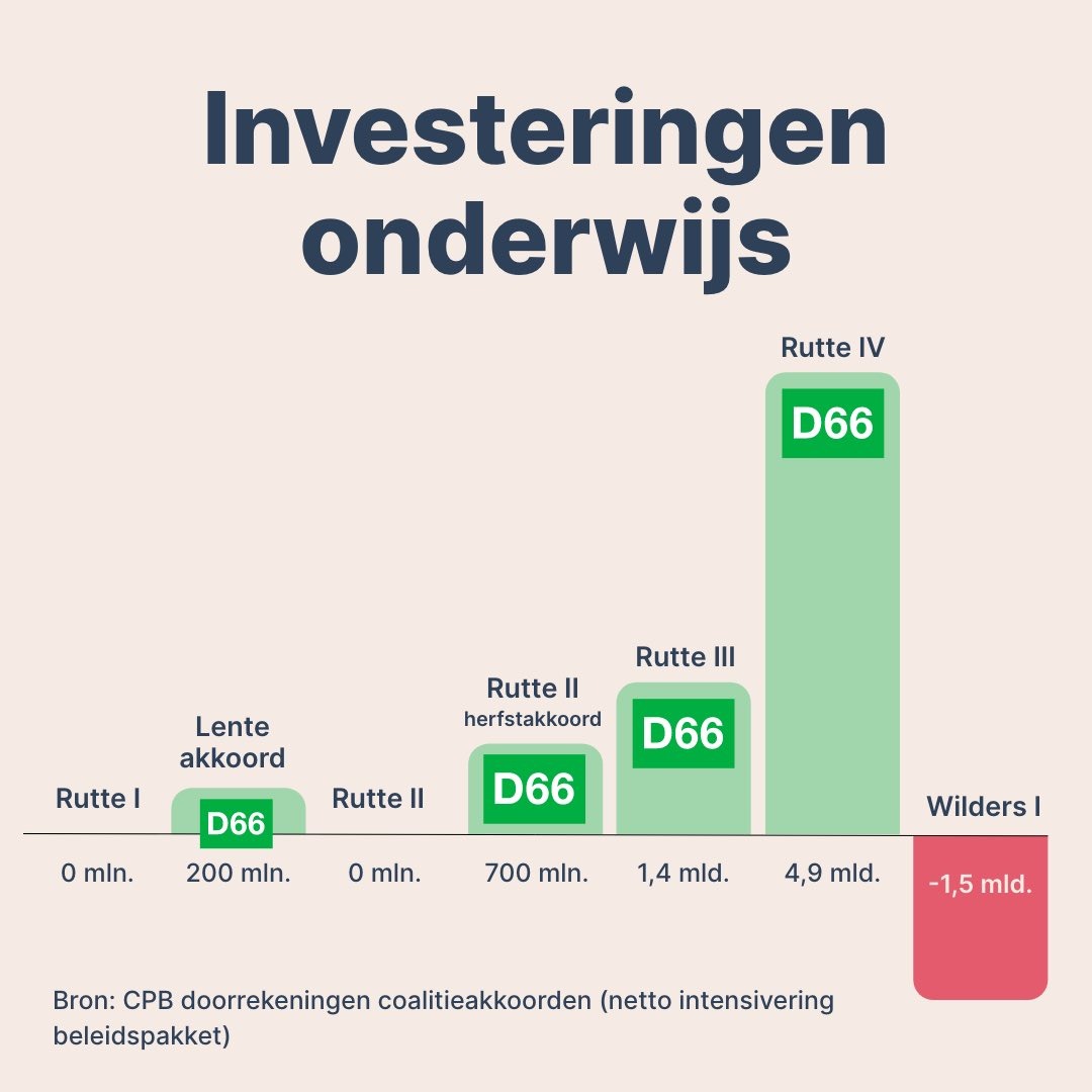 Er staan echt mooie dingen in het regeerakkoord. Maar er is ook heel veel op aan te merken, dit is nog maar één van de problemen van Ronald I.