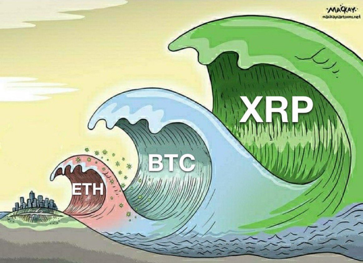 $XRP is causing a significant impact in the financial industry, creating a ripple effect that is reshaping the landscape. It's only a matter of time before it surpasses #BTC in dominance. 🏆

#XRP continues to reign supreme in the world of crypto.

If you're on board with this