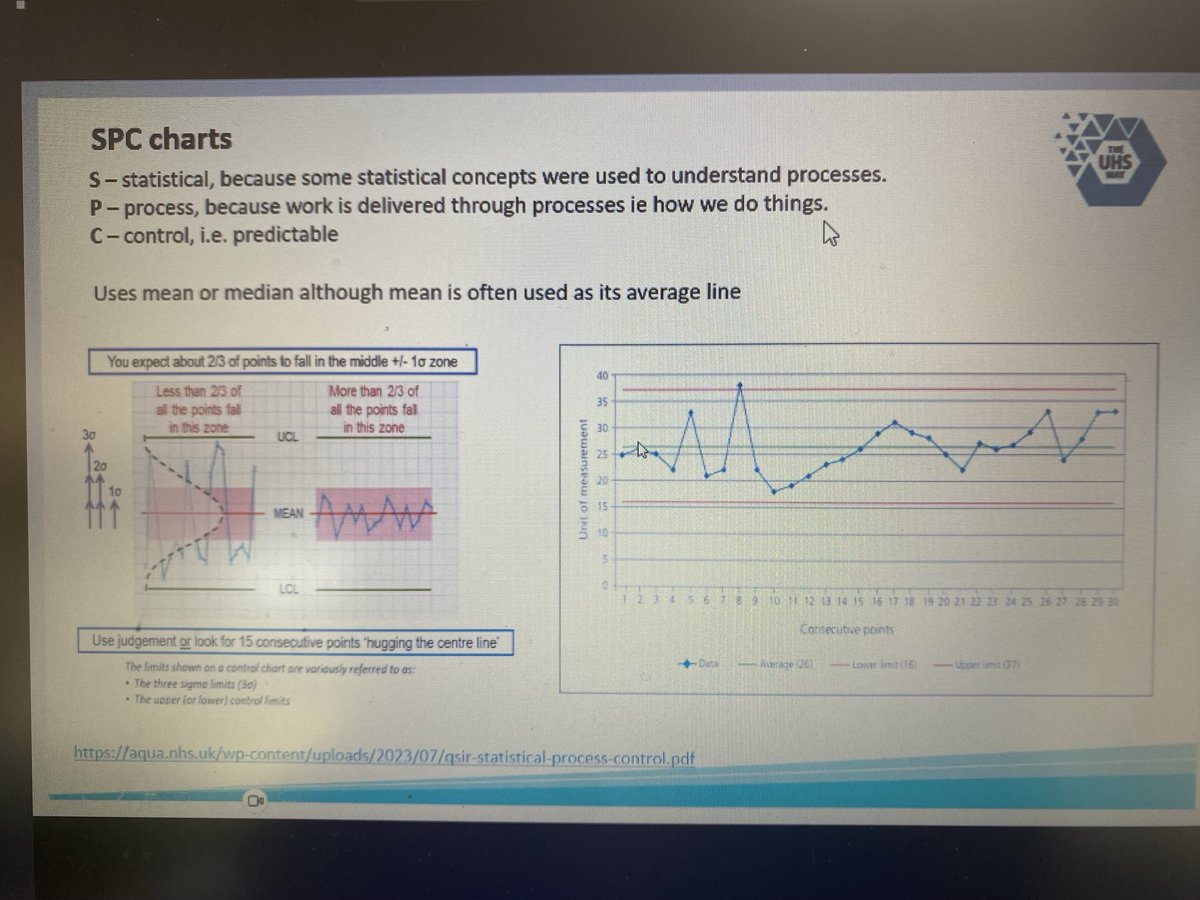 ⁦@angie_mcclarren⁩ discussing Statistical Process Control (SPC) charts for data presentation. ⁦@tanschwenck⁩ ⁦@matsika_moyo⁩ ⁦@IPS_Infection⁩ ⁦@ips_epdc⁩ #ContinuousImprovement #IPS