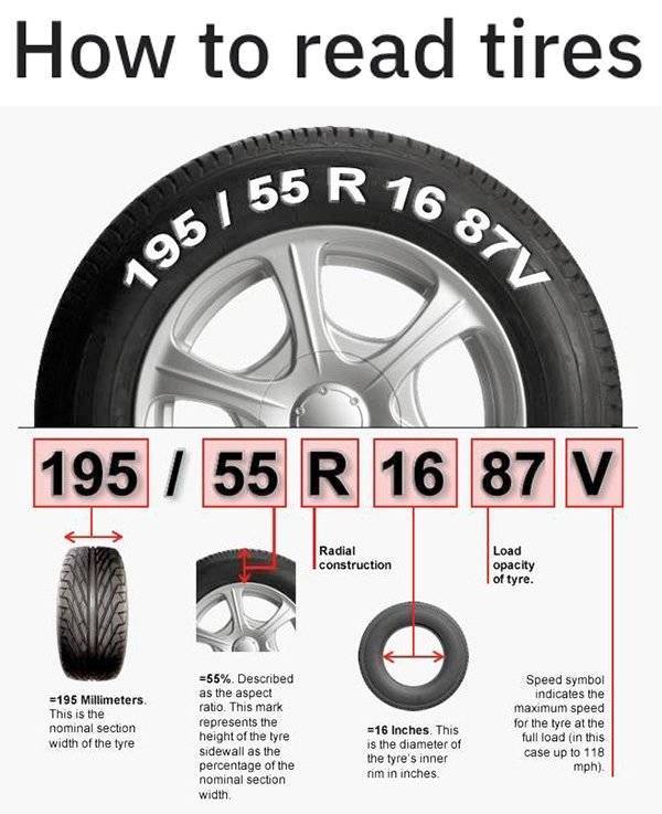 How to read tires