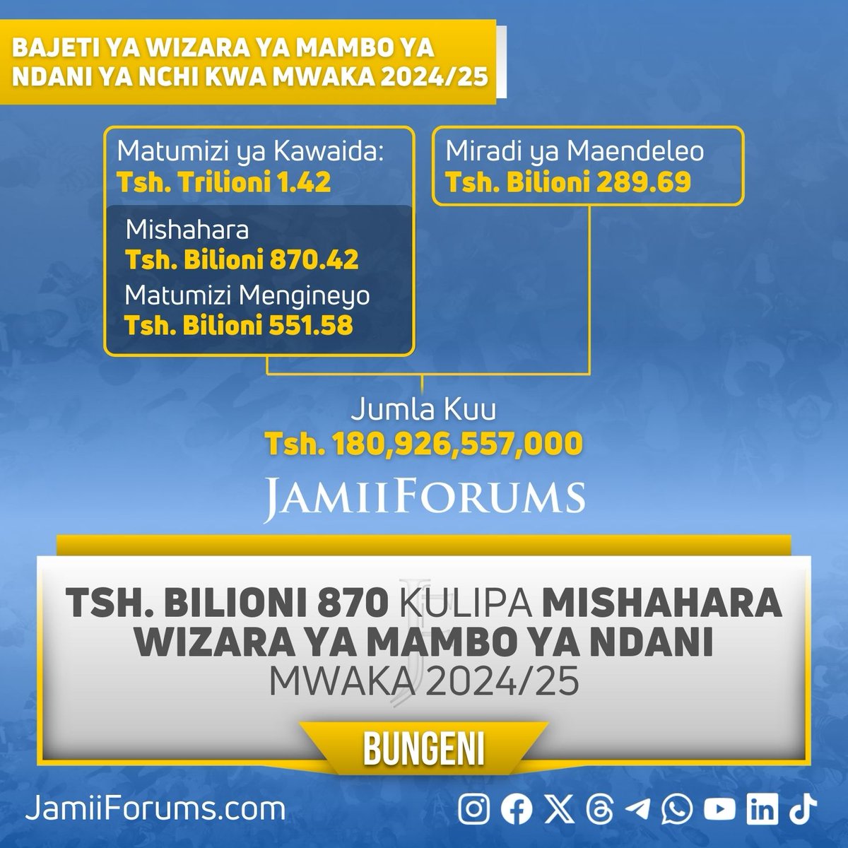 BUNGENI: Wizara ya Mambo ya Ndani inatarajia kutumia Tsh, 870,429,138,000 kwaajili ya kulipa Mishahara ya Watumishi wa Wizara wakiwemo Askari Polisi na Magereza kwa Mwaka 2024/25 Kwa mujibu wa Bajeti ya Wizara hiyo iliyowasilisha #Bungeni, Wizara imeomba kiasi cha Tsh. Trilioni