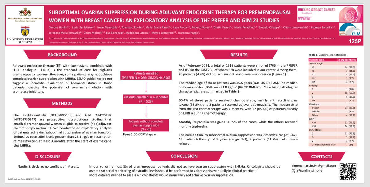 Simone Nardin (@nardin_simone) on Twitter photo Honored to present our data about premenopausal women treated with LHRHa and AI, who do not achieve adeguate ovarian suppressions. Many thanks to <a href="/matteolambe/">Matteo Lambertini, MD PhD</a> for support and mentorship, and to <a href="/Poggio_Fra/">Francesca Poggio</a> and <a href="/delmastro_lucia/">Lucia Del Mastro</a> for idea and suggestions <a href="/UniGenova/">Università di Genova</a> <a href="/SanMartino_Ge/">Ospedale San Martino Genova</a> Honored to present our data about premenopausal women treated with LHRHa and AI, who do not achieve adeguate ovarian suppressions. Many thanks to <a href="/matteolambe/">Matteo Lambertini, MD PhD</a> for support and mentorship, and to <a href="/Poggio_Fra/">Francesca Poggio</a> and <a href="/delmastro_lucia/">Lucia Del Mastro</a> for idea and suggestions <a href="/UniGenova/">Università di Genova</a> <a href="/SanMartino_Ge/">Ospedale San Martino Genova</a>