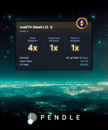Swell L2 pre-launch rswETH is now live on Pendle @Ethereum 🌊 With this, YTs will be able to continue earning 4x @swellnetworkio Pearls, the usual EigenLayer Points, Staking/Restaking Yield, 𝒑𝒍𝒖𝒔: 🔹 Airdrops from Swell 🔹 Airdrops from projects on Swell L2