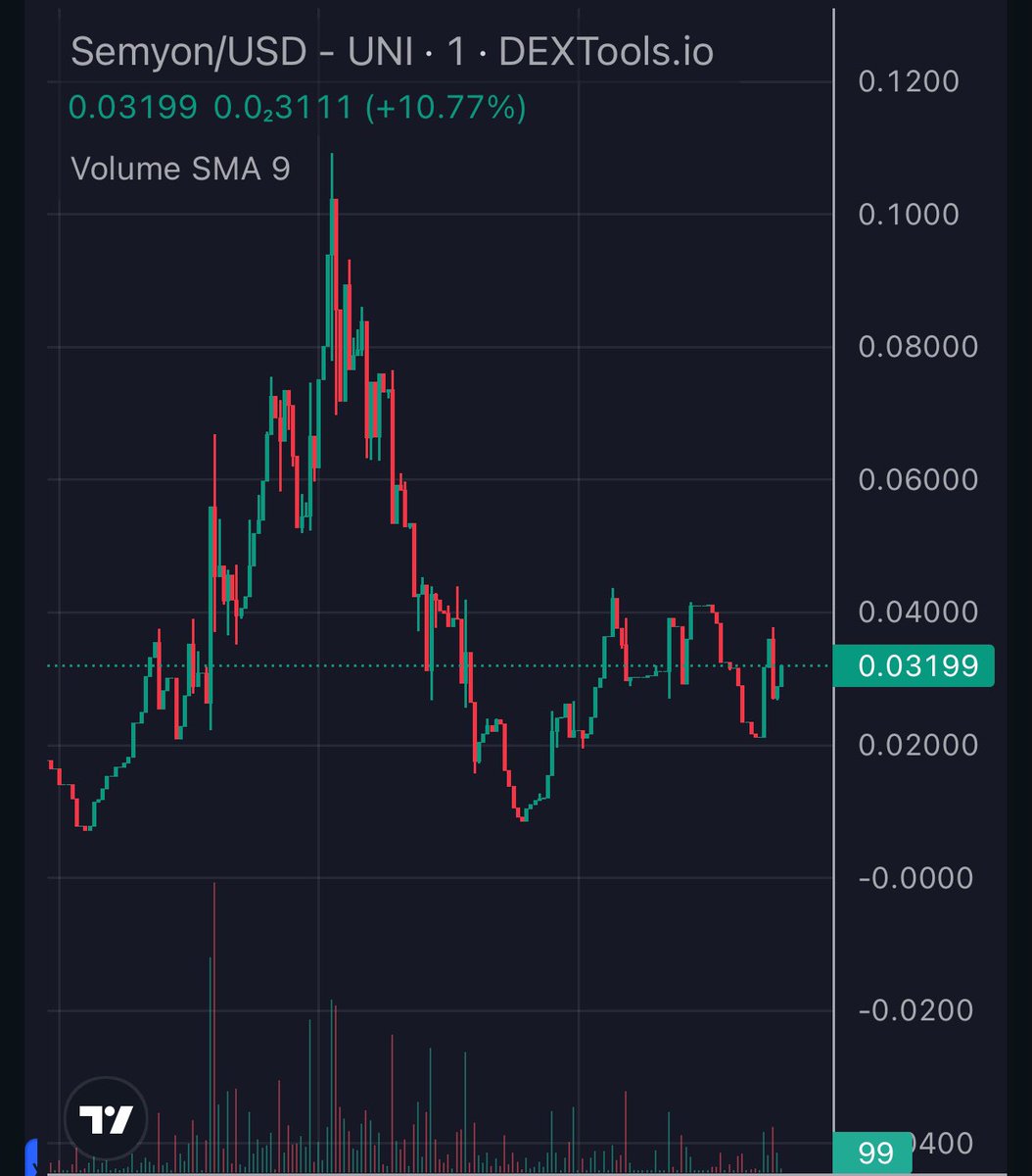 $Semyon 30k mc - 3x from dip #Dyor