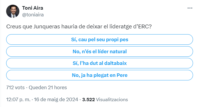 Crec que @toniaira, portaveu oficial de @JuntsXCat a les tertúlies, té una 'certa' obsessió amb el lideratge d'ERC

Que @KRLS s'hagi presentat quatre vegades prometent que si el votaven, tornaria, enganyant i incomplint però seguint venent fum, no li preocupa tant

Por lo que sea