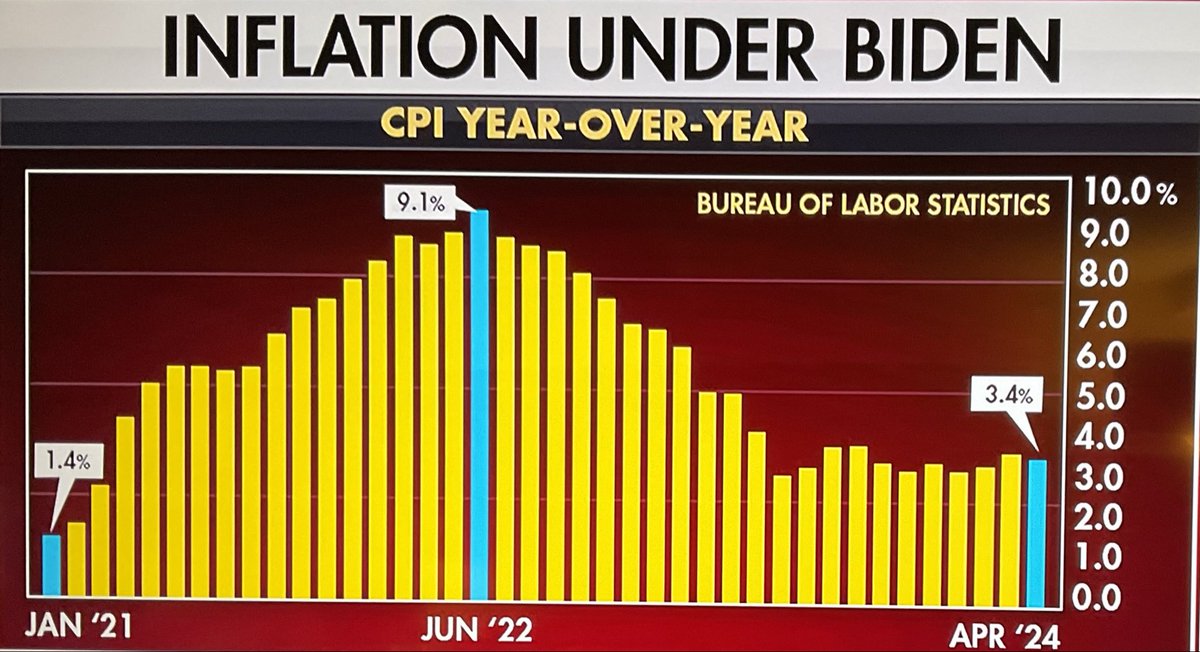 Biden / Harris 🤡 over 3 yrs …. 👇their handy work.