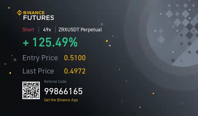 65Pips on #XAUUSD and 125% on #ZRXUSDT Cryptopriest always delivers 😘 Who else made this profit