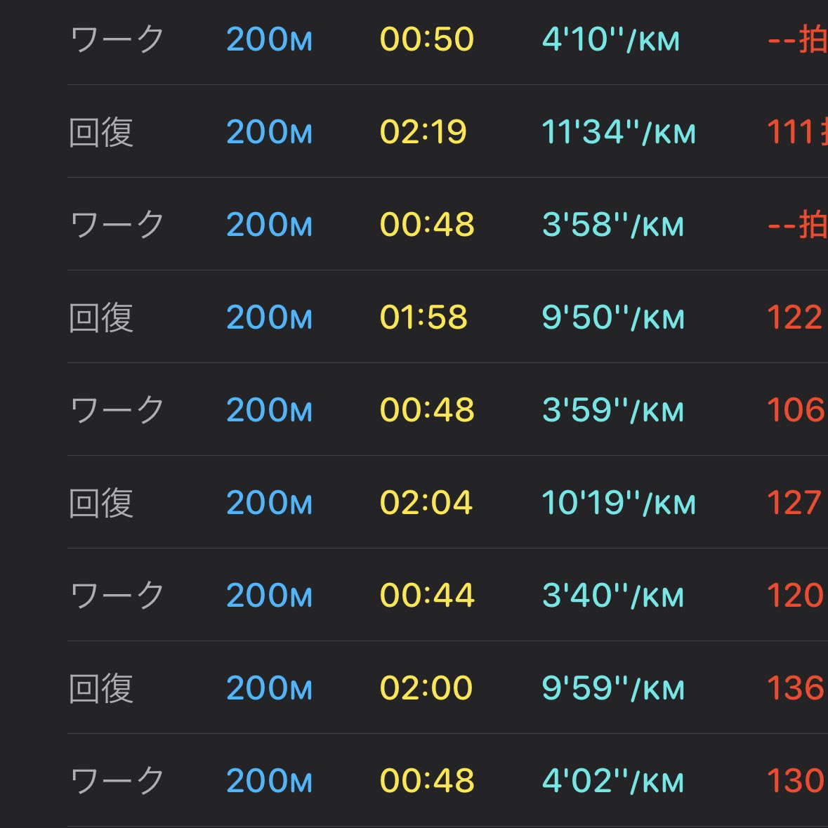 今日も200mレペティションを10本こなしました✨ 意外と楽しく続けられそうです。前傾姿勢を保ちつつ、腰を落とさないように意識しています🏃‍♂️💨
#AIイラスト #AI美少女 #AIart #aiillustration #ランニング #running #マラソン #マラソン好き #marathon #marathontraining #香川県 #岡山マラソン