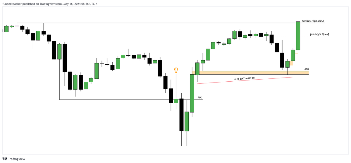 lucastradesx's tweet photo. #USOIL

@theMMXMtrader Market Maker Buy Model✍️

Daily - PDL Raid with Close Above (3rd Day).
H1 - MSS + PD Array.
M15 - SMT + MMBM.

+ 2R 🔒