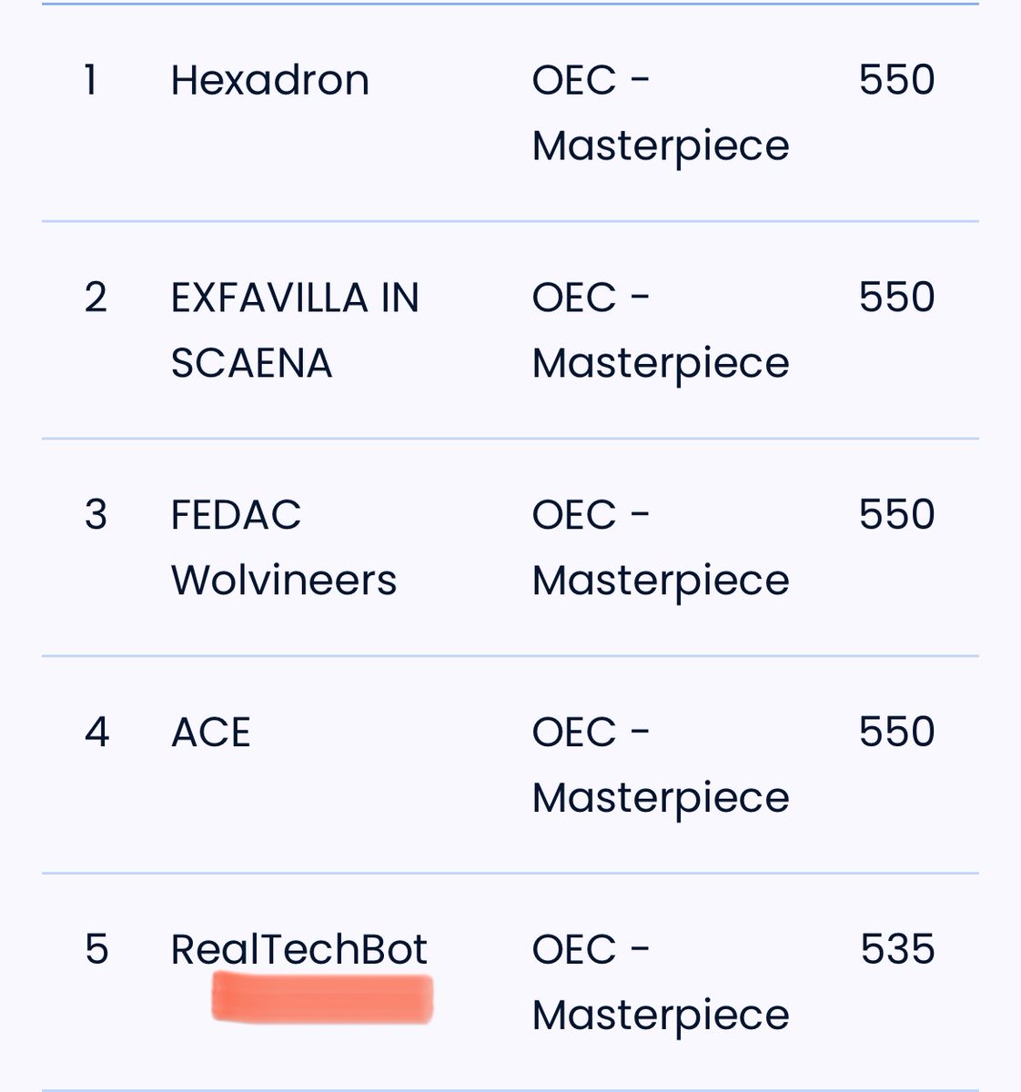 RealTechBot (@realtechbot) on Twitter photo What a performance…They’ve managed to score all missions in the 3rd round but they’ve soon realised that the opposite side haven’t played the theatre scene depriving them from the bonus points and max points. 5th place at the end,We couldn’t be more proud. <a href="/IETeducation/">IET Education</a> <a href="/FLLUK/">FIRST LEGO League UK and Ireland</a> What a performance…They’ve managed to score all missions in the 3rd round but they’ve soon realised that the opposite side haven’t played the theatre scene depriving them from the bonus points and max points. 5th place at the end,We couldn’t be more proud. <a href="/IETeducation/">IET Education</a> <a href="/FLLUK/">FIRST LEGO League UK and Ireland</a>