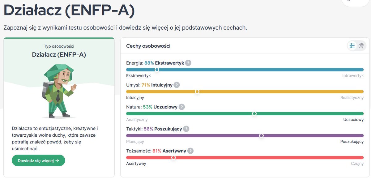 Integracja #1
Jaki masz typ osobowości?
