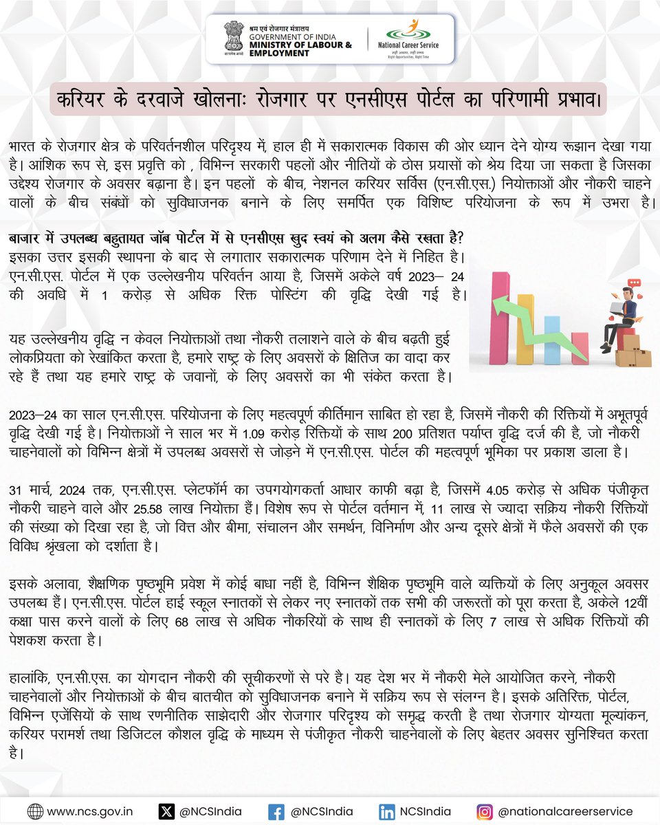 NCSIndia's tweet photo. नेशनल करियर सर्विस (एन.सी.एस.) नियोक्ताओं और नौकरी चाहने वालों के बीच संबंधों को सुविधाजनक बनाने के लिए समर्पित एक विशिष्ट परियोजना के रूप में उभरा है।

#NCSIndia #jobseekers #jobalert #JobFairAlert #skillsdevelopment #SuccessJourney https://t.co/qOCMTtOgt6