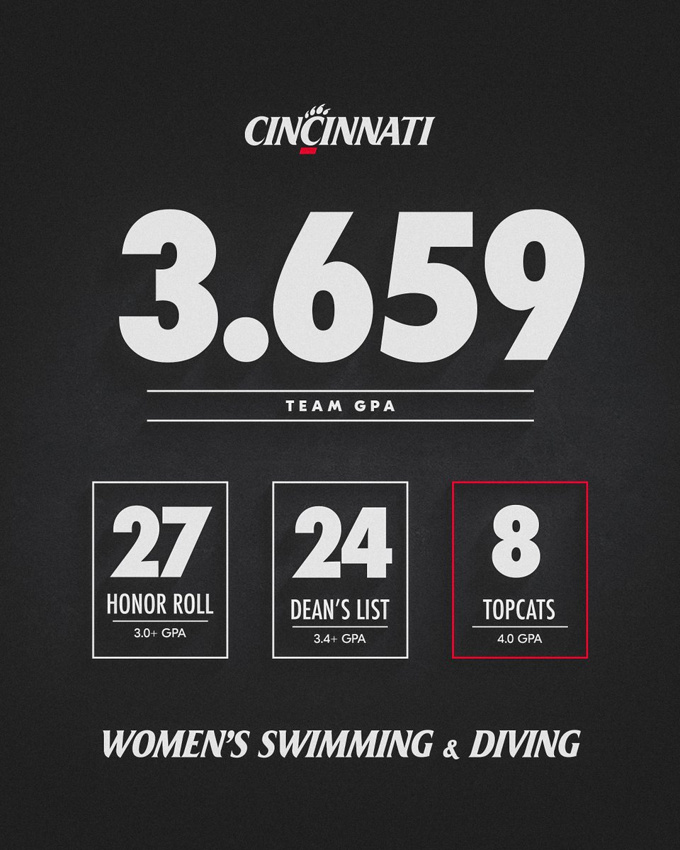 Cincinnati Swim-Dive tweet media