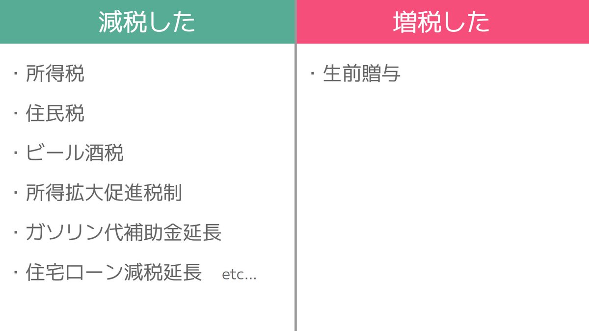 皆さんご覧ください。これが岸田政権の行ってきた税制改革のすべてです…
これは広めなくては😱