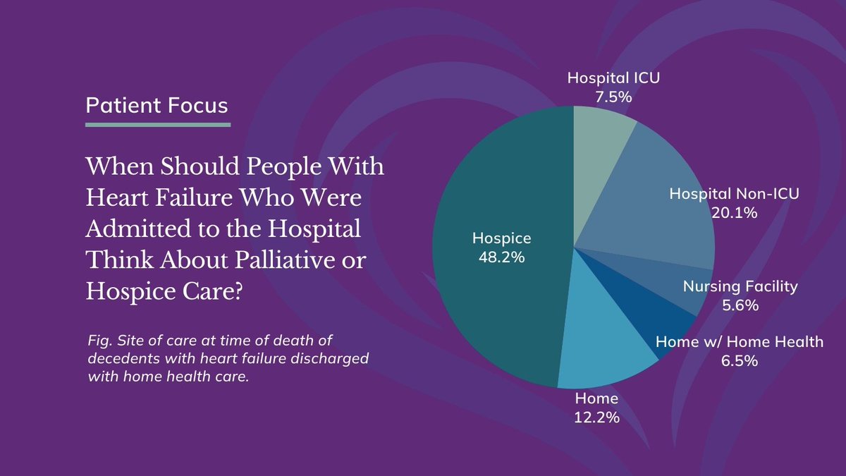 🔥ICYMI: This thoughtful Patient Focus article by @SpencerCarter55 & @JTThibs summarizes when patients admitted for ADHF should think about palliative & hospice care. The authors break down research data & translate it into patient decision-making. 🔗 bit.ly/4dAK7u5