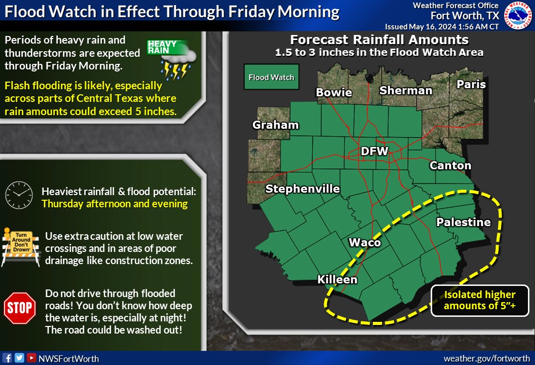 [5/16]- The @NWSFortWorth has issued a #FloodWatch for our #FortWorth until Friday morning. Heavy rain could bring 1.5-3 inches of rain to the area. Please plan ahead before driving & leave extra time for your commute. If you see standing water: #TurnAroundDontDrown 🚗🚧🌧️