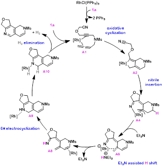 DiMoCaT_IQCC (@dimocat_iqcc) on Twitter photo Check out our most recent article published in Org. Chem. Front. on mechanistic insights into the rhodium-catalyzed dehydrogenative cycloaddition of cyano-yne-allene substrates by <a href="/adiaz528/">Àlex Díaz-Jiménez</a> <a href="/aroglans/">Anna Roglans</a> <a href="/miquelsola/">Miquel Solà</a> and Anna Pla-Quintana. <a href="/IQCCUdG/">IQCC UdG</a> <a href="/UdGRecerca/">UdG Recerca</a> pubs.rsc.org/en/Content/Art… Check out our most recent article published in Org. Chem. Front. on mechanistic insights into the rhodium-catalyzed dehydrogenative cycloaddition of cyano-yne-allene substrates by <a href="/adiaz528/">Àlex Díaz-Jiménez</a> <a href="/aroglans/">Anna Roglans</a> <a href="/miquelsola/">Miquel Solà</a> and Anna Pla-Quintana. <a href="/IQCCUdG/">IQCC UdG</a> <a href="/UdGRecerca/">UdG Recerca</a> pubs.rsc.org/en/Content/Art…