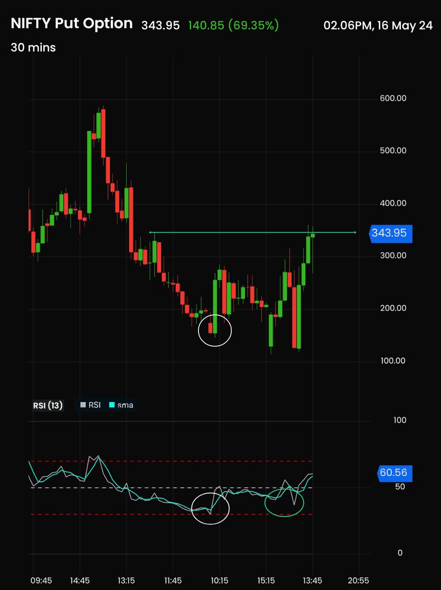 Let me tell u a fact.. #gann was a legend. That's the tweet. #nifty50