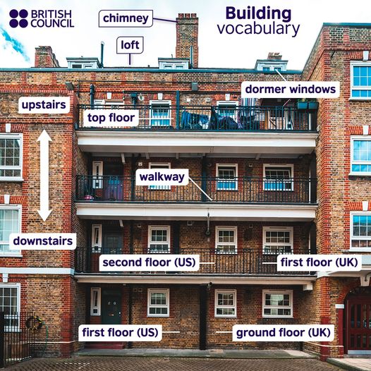 🏘️Do you know all these words to talk about buildings? Where do you live? In a house or a flat? On the first floor? The top floor? Tell us below 😀
Learn English Online with the world’s English experts! Find out more here: bit.ly/EnglishOnline24
#EnglishOnline #LearnEnglish