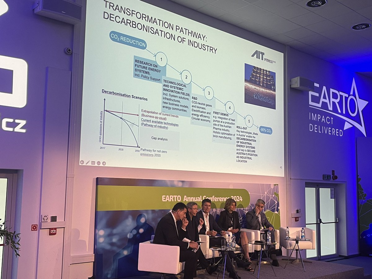 Happy to attend <a href="/EARTOBrussels/">EARTO</a> annual conference in Warsaw <a href="/AviationPoland/">Łukasiewicz - ILOT</a> <a href="/Lukasiewicz_pl/">Łukasiewicz</a> 

Time to discuss the future of 🇪🇺research &amp; innovation, incl. #FP10 

Strong call for 200bln€ budget, more impact on industrial competitiveness👍🏼

<a href="/NCBR_pl/">NCBR</a> <a href="/MNiSW_GOV__PL/">Ministerstwo Nauki i Szkolnictwa Wyższego</a> <a href="/EUScienceInnov/">EU Science & Innovation 🇪🇺</a>