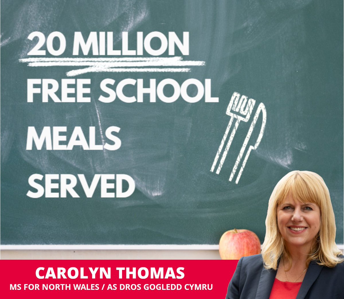 Since the rollout of universal free school meals in September 2022, 20 million free and nutritional meals have now been served to children in Welsh primary schools. This transformational Welsh policy tackles child poverty & allows children to be educated free from hunger.