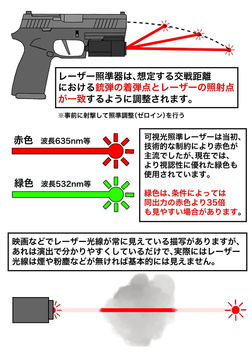映画やゲームでお馴染みのレーザーサイトの解説 