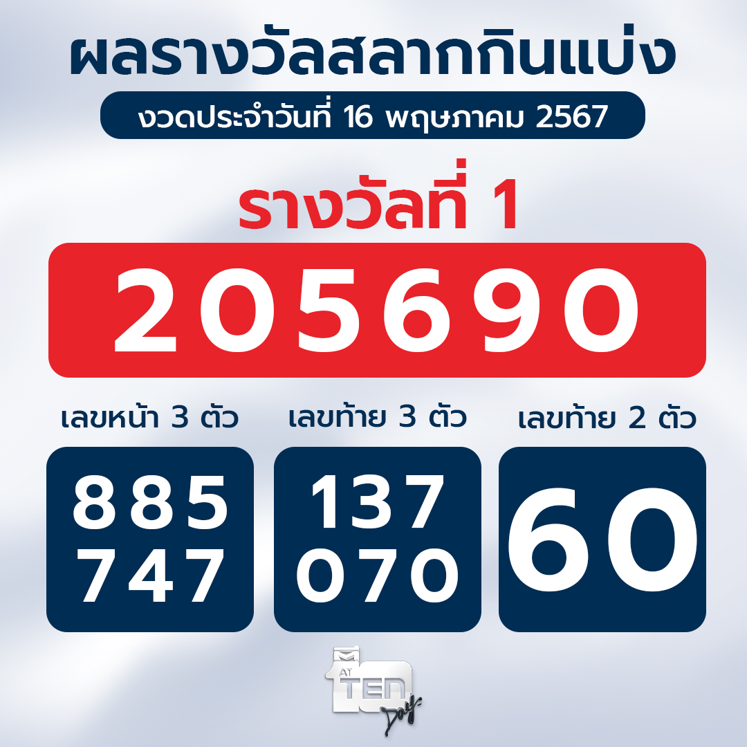 ผลหวย ตรวจหวย งวดนี้ 