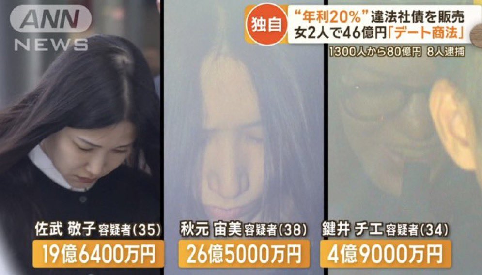 IDSherif's tweet image. これが本当の情弱狩り。たかだか5万円程度の商材でグダグダ言う世間知らずはコレを見てください。これこそが命を刈り取るガチ詐欺です。1口100万〜です。3人で50億やってます。高利回り商品と元本保証のハッピーセットは今だにスイートスポットなんですね。